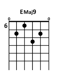 draw 3 - EMaj9 Chord